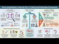 AML vs All Lecture 023
