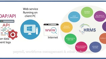 ACTAtek Access Manager Suite (AMS) End User