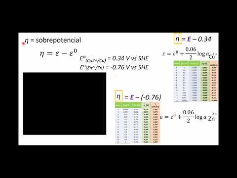 Vídeo: Com es calcula el sobrepotencial?