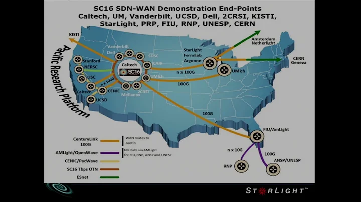 100Gb Services for Data-Intensive Science Enabled ...