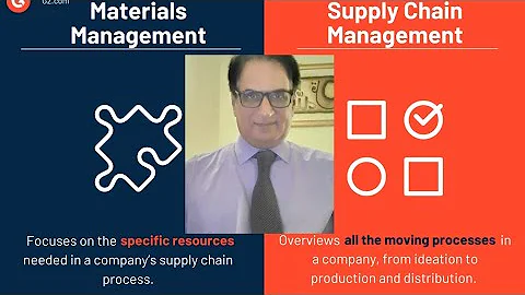 Material Management | Supply Chain Management | Material Management vs SCM  and their Characterstics