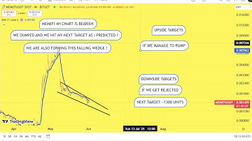 MEMEFI  Prediction 02/JUN Meme FI Coin News Today Crypto Technical Analysis Update Price Now