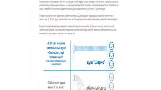 контрастный душ для похудения контрастный душ для похудения