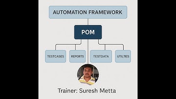 Automation Framewor | POM, TestCases, Reports, TestData, Utilities & OOPs | Trainer: Suresh Metta
