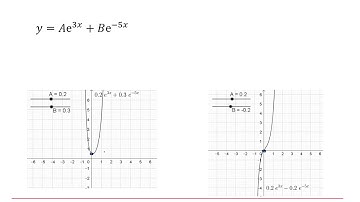MEI Core Pure Second order differential equations 1-2