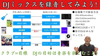 音楽機材(まとめて購入される方) 同期バンド必見】みんな間違ってる！？ZOOM R8の正しい使い方｜Julian