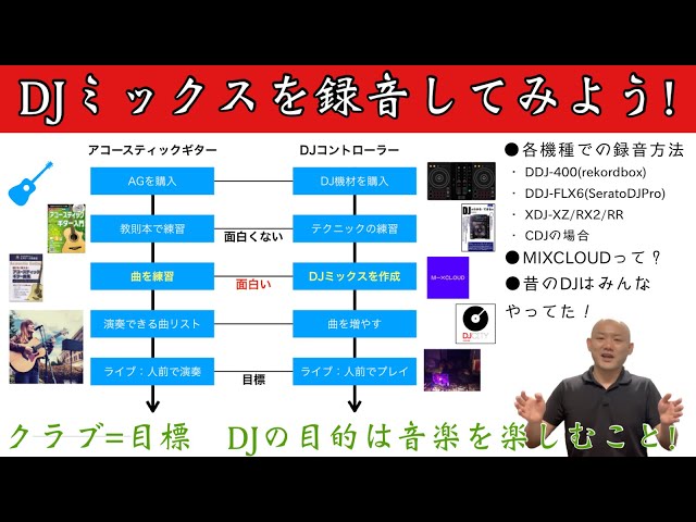 音楽機材(まとめて購入される方) DJミックスの録音をしてみませんか？機材ごとの録音方法～ DJの面白い