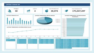 Review Dashboard Excel Laporan Tagihan Air