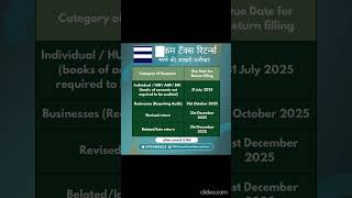 #IncomeTaxReturn #ITR2025 #FileITR #IncomeTaxIndia #TaxFiling #Efile #ITRGuide #IndianTax #TaxHelp