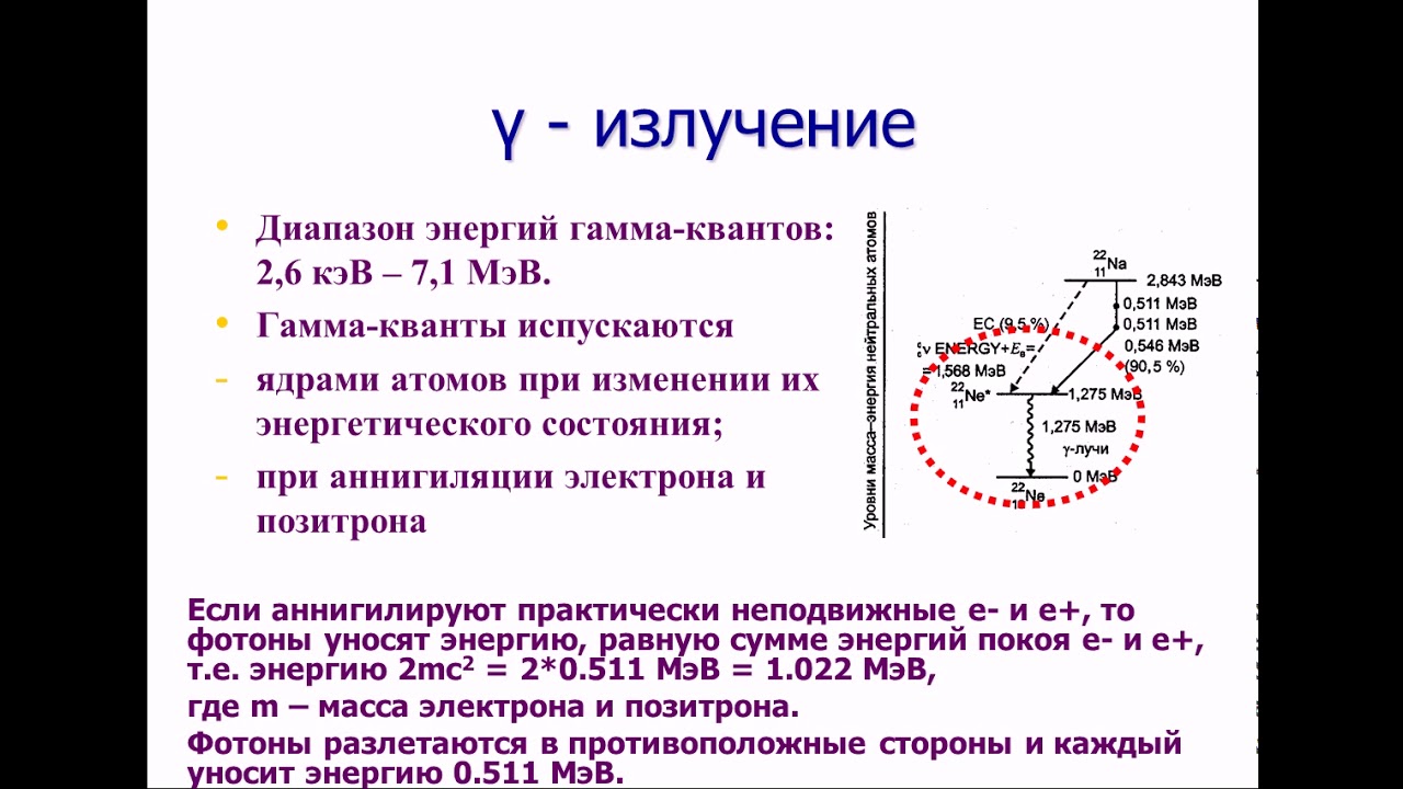 A излучение это. Образование гамма излучения. Излучение гамма Кванта. Гамма излучение энергия Кванта. Диапазон энергии гамма излучения.