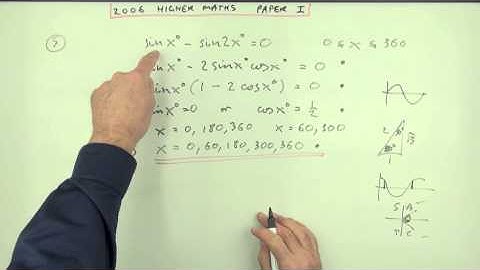 2006 SQA Higher Maths:  paper 1 no.7:  Double angle equation