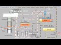 GAS DEHYDRATION UNIT TEG GAS DEHYDRATION UNIT TEG
