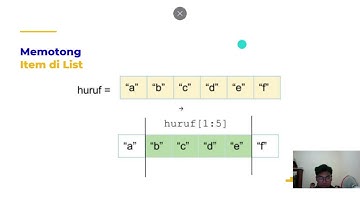 (4) Array dan List | Praktikum Algoritma dan Pemrograman
