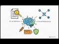 Serena MCP: IDE-Level Code Intelligence for Claude Code