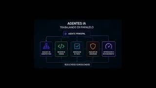 Los developers no están preparados