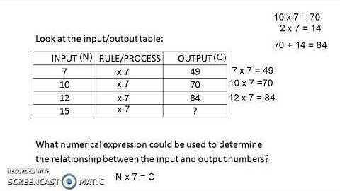 InputOutput Tables Multiplication (4.5B) Screencast