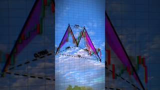 Bullish Butterfly Chart | Technical Analysis Candlestick | @trade_bazaar #trading #candlestick