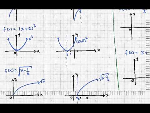 Video: ¿En qué orden aplica las transformaciones?