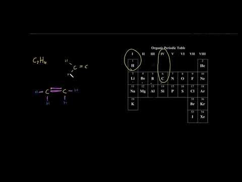 წერტილოვანი სტრუქტურები 2: ორი ან მეტი ელექტრონთა წყვილის შემცველი ბმები