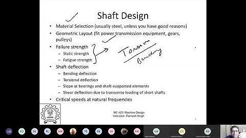 Shaft design