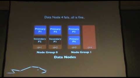 MySQL Cluster: An Introduction