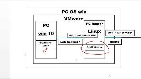 Konfigurasi DHCP Server Linux Debian