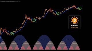 This Confirms the Bitcoin Bull Market! (Almost There)