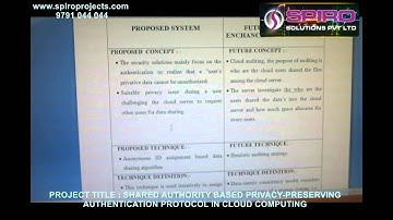 SHARED AUTHORITY BASED PRIVACY PRESERVING AUTHENTICATION PROTOCOL IN CLOUD COMPUTING