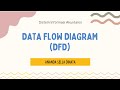 Data flow diagram dfd