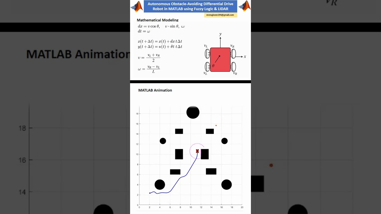 Fuzzy Logic Obstacle Avoidance Robot with LIDAR in MATLAB #Shorts #robot #matlab #fuzzy #lidar