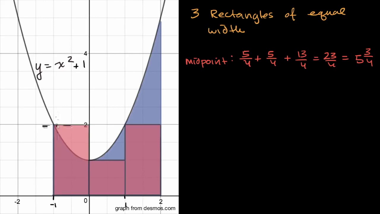 8. Tổng Riemann tại trung điểm | Giải tích phân | Khan Academy - YouTube