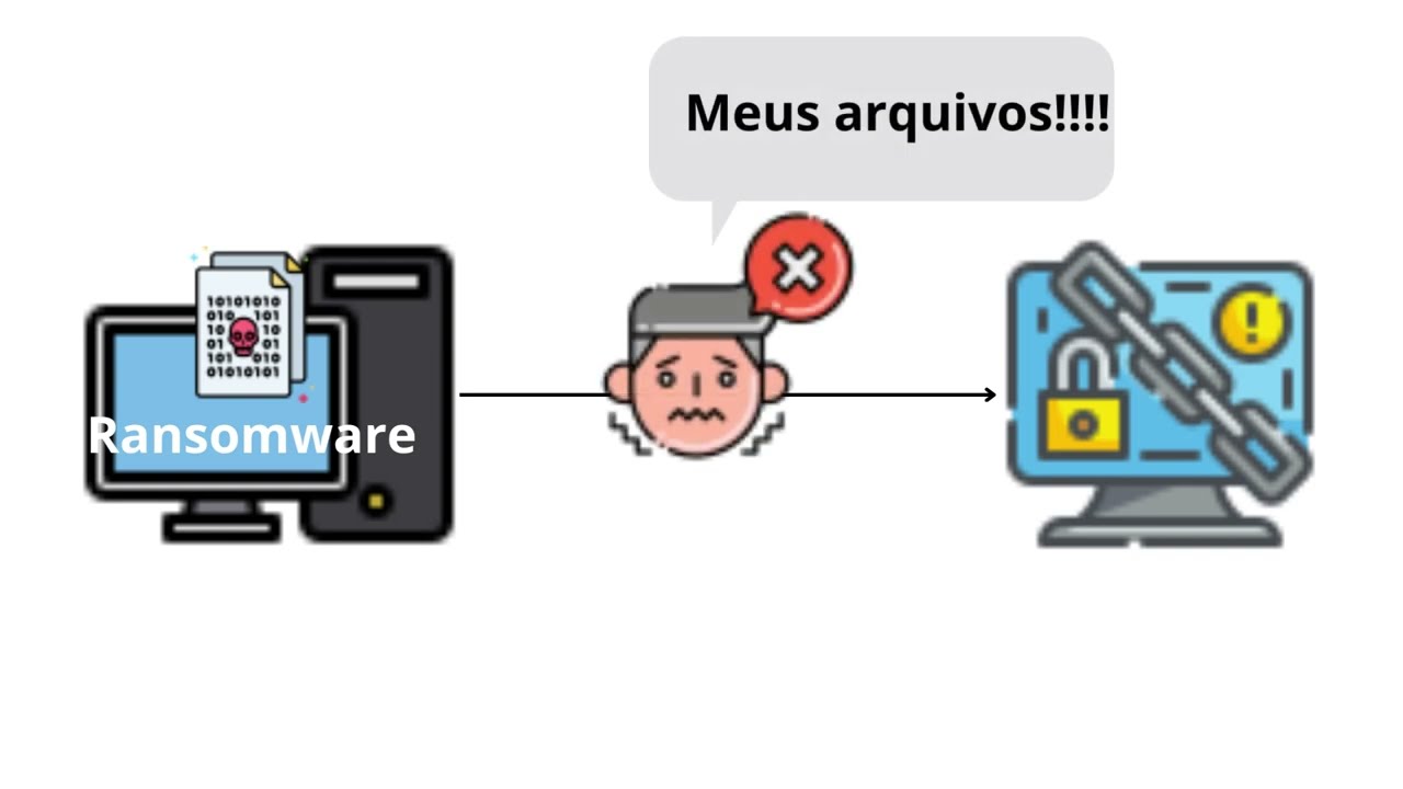 Entenda o que é o ransomware e como ele funciona em 2 minutos - YouTube