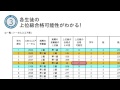 英検スコアリングサービスβ版　団体一括スコアリング機能紹介