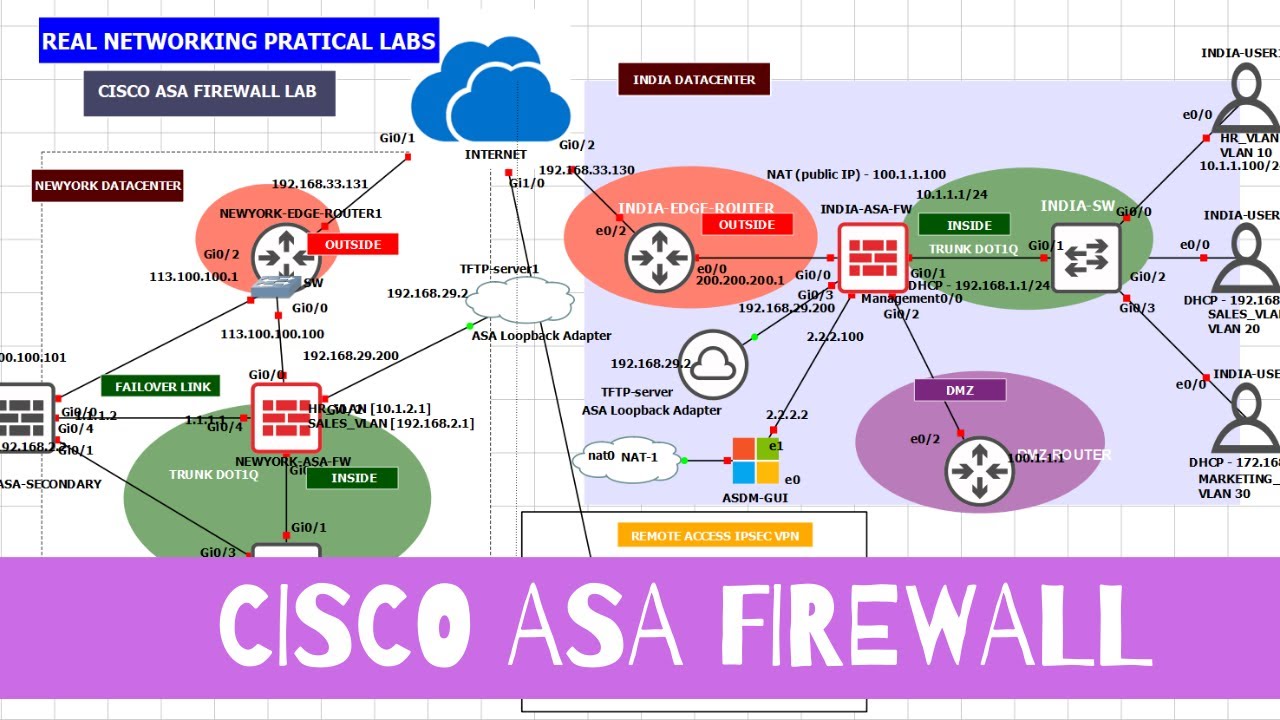Cisco ASDM Walkthrough (BEGINNERS) part of complete online series for Cisco ASA Firewall