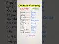💲Country & Currency #english #grammar #education #learning #moneymanagement