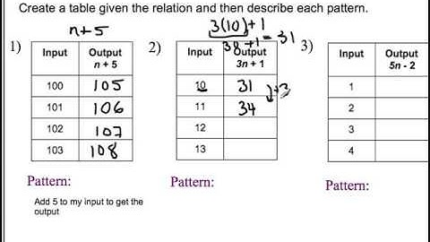 Math 7: Unit 1: Lesson 5: Patterns and Relationships in Tables