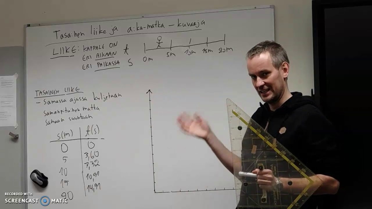 8Fy tasainen liike ja aika matka  kuvaaja