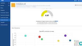 Menu engineering - Analyse des ventes
