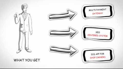 Ecommercemix – Start Your Online Business with Best Marketplace Software Script