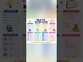 #shorts | area formulas✍️ | Basic Math formula | #reet #ssc #maths #education #viral #math #kids