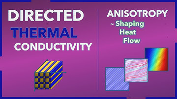Advanced Heat Transfer ~ Anisotropic Materials Explained