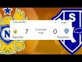 Paysandu Leva A Maior Goleada Da História Da Copa Norte 
