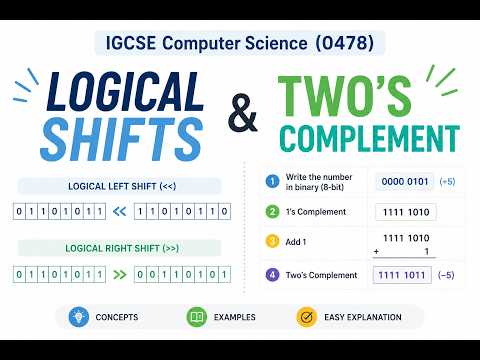IGCSE Computer Science (0478) | The Power of Logical Shifts & Two's Complement