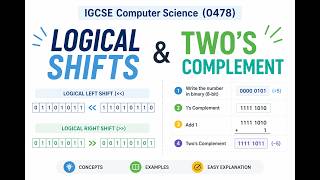 IGCSE Computer Science (0478) | The Power of Logical Shifts & Two's Complement
