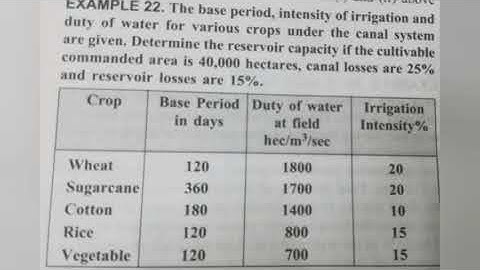 Unit 1 |Storage capacity of reservoir problem | irrigation Engineering