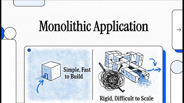 Monolithic Application Explained | N-tier Application Explained |