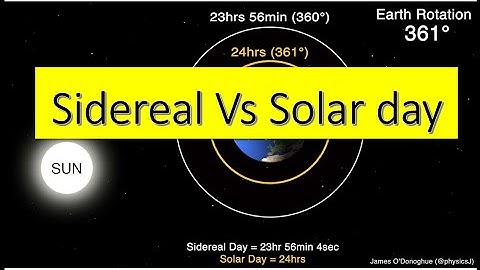 Sidereal vs Solar Day Explained Your Comprehensive Guide to Earth’s Rotational Mysteries Unveiled!