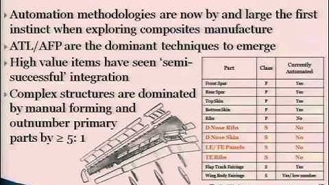 Exploring the Manual Forming of Complex Geometry Composite Panels for Productivity...