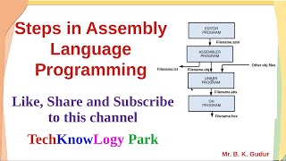 Steps in 8051 Assembly Language Programming
