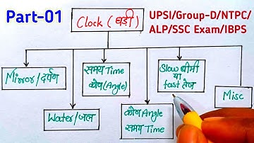 Reasoning: Clock घड़ी | Mirror Image और Water Image सभी type के प्रश्न | Ghadi Reasoning | घड़ी सवाल